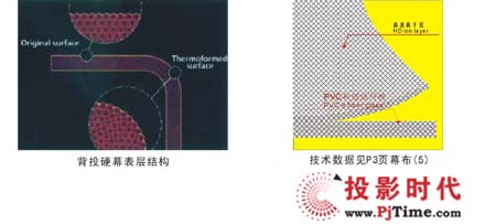 國(guó)際JK推出又一力作—超亮背投硬幕