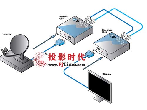 GefenEXT-HDMI-CAT5X pg(j)L(zhng)