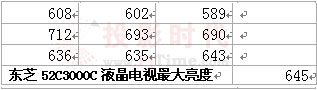 |֥52C3000CҺҕȜyԇ(sh)(j)H酢(sh)(j)