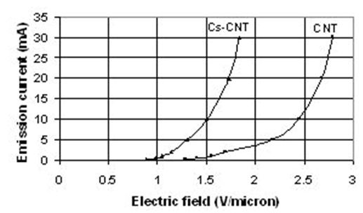 D5늈(sh)İl(f)ʩCNTl(f)CNTl(f)wCCԽ͹S^͵ȡ늈°l(f)