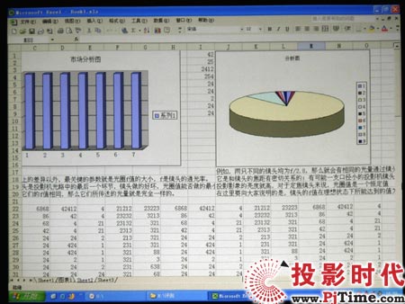 點(diǎn)擊放大,三星LED投影機(jī)SP-P310ME