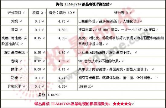 TLM40V69ҺҕuyY(ji)