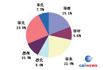 2007 Q3Ї(gu)ͶӰC(j)^(q)Ј(chng)r