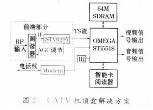 (sh)F(xin)CATVC(j)픺еķ