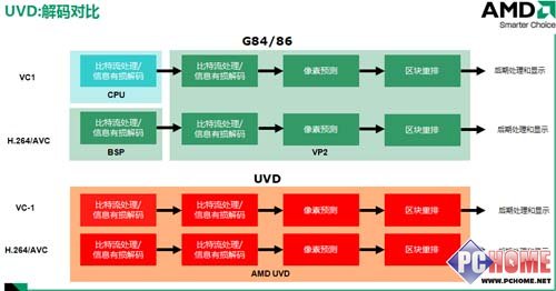 AMD780Gu(png)y(c)