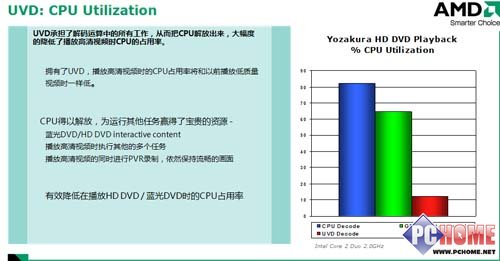 AMD780Gu(png)y(c)