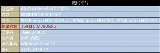 AMD780Gu(png)y(c)