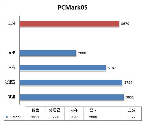 AMD780Gu(png)y(c)