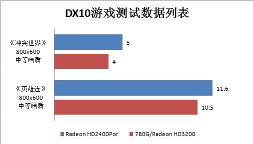 AMD780Gu(png)y(c)