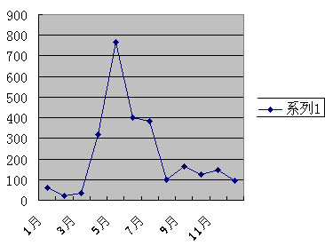 2006ꌣI(y)Ј(chng)P(gun)ע