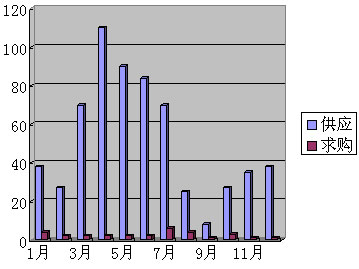 2006ꌣI(y)Ј(chng)r