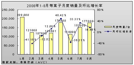 20081-8µxЈ(chng)l(f)չC