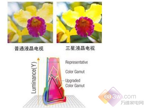 l(shu)W380(du)QA650