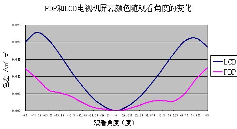 x(bio)(zhn)l(f)Ƅ(dng)a(chn)I(y)朰l(f)չ