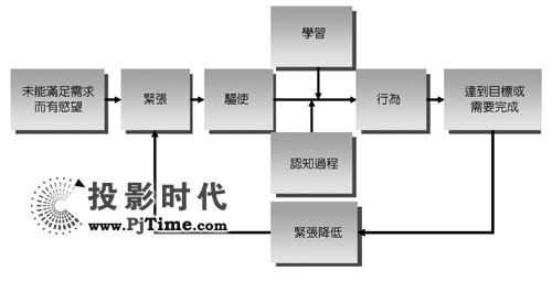 工業(yè)計算機(jī)深入日常生活 數(shù)字電子看板拓展廣告新應(yīng)用