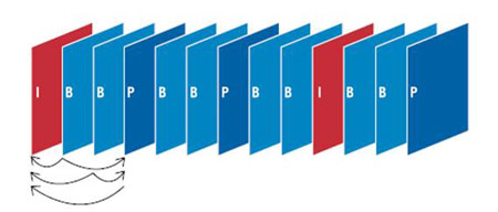 D2.IBPĵҕlPֻҪǰIPBtҪͬr(sh)ǰͺIP