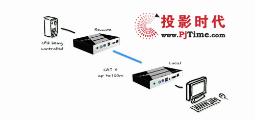 DATCENTƳEV200L(zhng)O(sh)