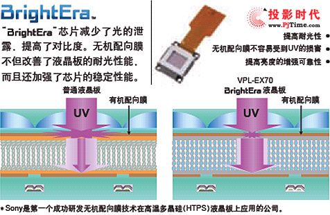 Sony VPL-ES7EX7EX70a(chn)ƷԽB