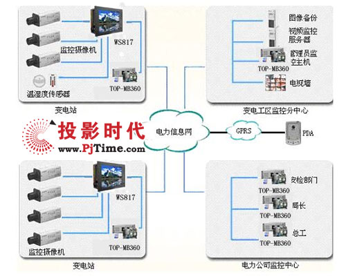AWS8000-170S一體化工作站在變電站遠程監(jiān)控系統(tǒng)中的應(yīng)用