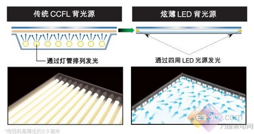 LEDܶ9.940ZX1uy