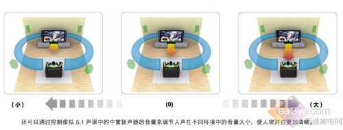 ȫBE3BRAVIAa(chn)Ʒ͸