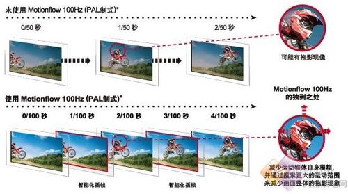 LED到底能多?索尼9.9毫米40ZX1評測
