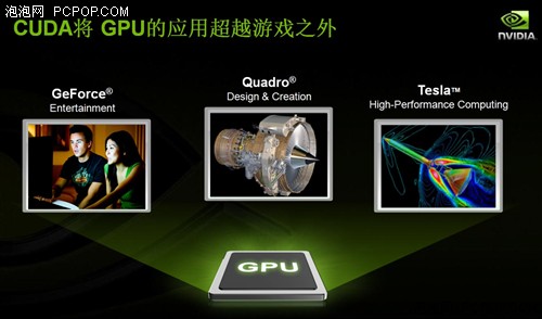 _(chung)ҕXӋ(j)ۇ(gu)GTX280/260(qun)u(png)y(c)