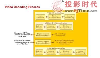 S3 4300E嵌入式GPU打造全球首款全高清數(shù)字標(biāo)牌