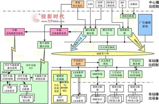 和利時乘客信息系統(tǒng)解決方案