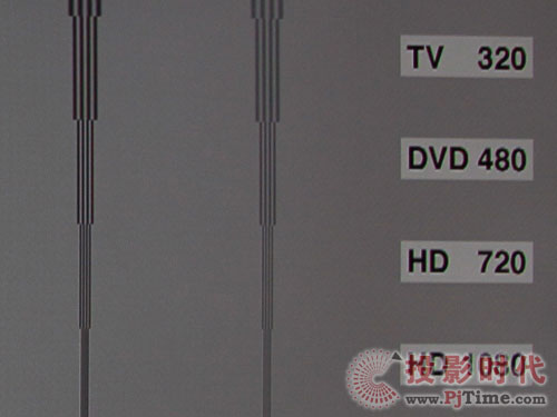 LEDˮ Ԕu(png)ҺҕUA55B8000\(yn)(dng)(hu)ͽ