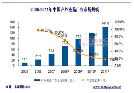 奔流電信級廣告系統(tǒng)解決方案--助力電信運營商發(fā)展聯(lián)網式戶外液晶廣告業(yè)務