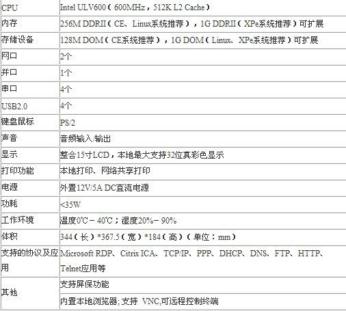 @ʾġ(ni),C(j)@ʾһwSC3820@ʾK