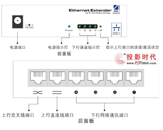 (yu)Ƴ5·W(wng)jL-UTP705E