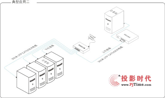 (yu)Ƴ5·W(wng)jL-UTP705E