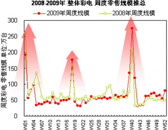 ʎ(wn)AЌF(xin)wS 늘I(y)څ(wn) ƽس˳----2009-2010ЇЈ͸ҕڅչ