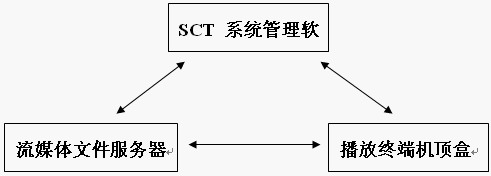 FC܇վ(lin)W(wng)ýwϢl(f)ϵy(tng)
