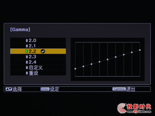 (i)TW4500ͶӰC(j)ˆν