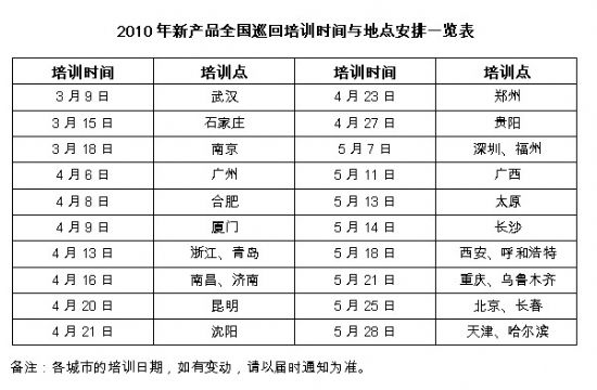 ؐ2010®a(chn)ƷȫѲӖ(xn)(hu)ȫ憢(dng)