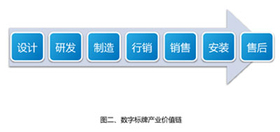 Ї(sh)֘(bio)(Digital Signage)a(chn)I(y)֮·-ՓƷƼI(y)l(f)չM(jn)