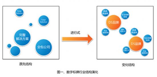 Ї(sh)֘(bio)(Digital Signage)a(chn)I(y)֮·-ՓƷƼI(y)l(f)չM(jn)