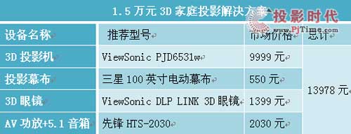 һfD(zhun)ͥ3DͶӰȫ