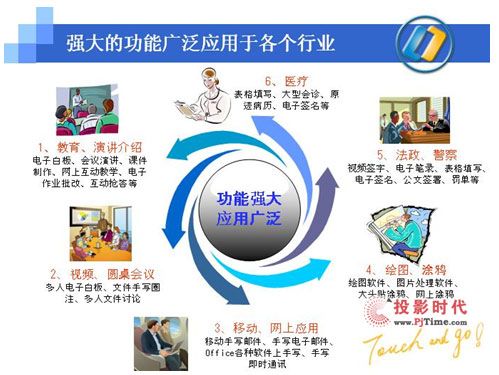 美迪特數(shù)碼觸摸筆_強大的功能廣泛應(yīng)用于各個行業(yè)