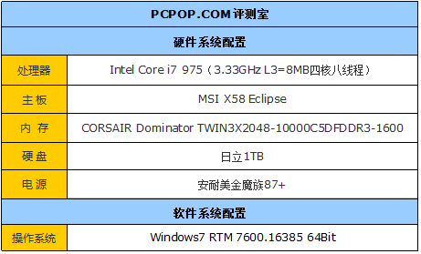 3DռGTX460ˬ3DTΑ