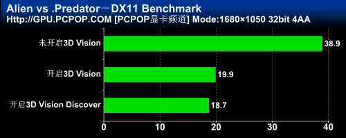 3DռGTX460ˬ3DTΑ