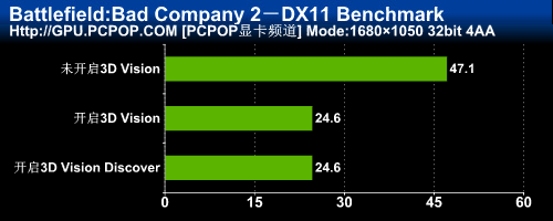 3DռGTX460ˬ3DTΑ