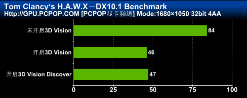 3DռGTX460ˬ3DTΑ