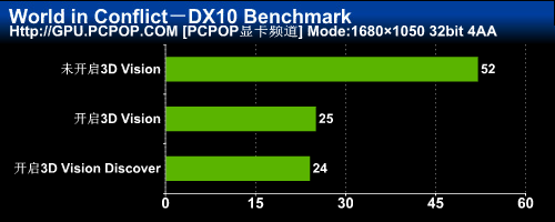3DռGTX460ˬ3DTΑ