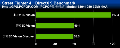 3DռGTX460ˬ3DTΑ