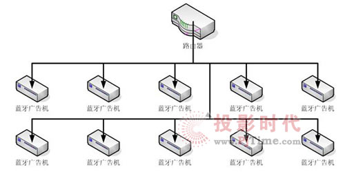 藍(lán)牙廣告機(jī)在展覽會(huì)場的應(yīng)用