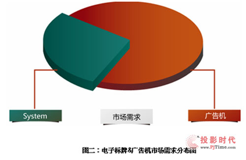 Ї(gu)(sh)֘(bio)(Digital Signage)Ć(wn)}cYԴ